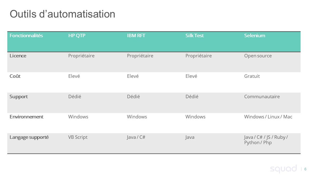 Pourquoi automatiser les tests fonctionnels ?